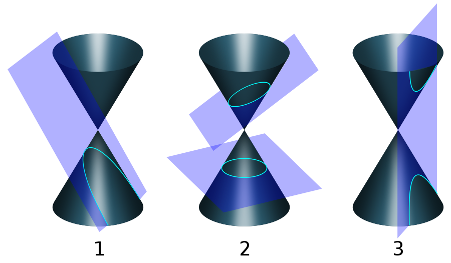 Conic Sections